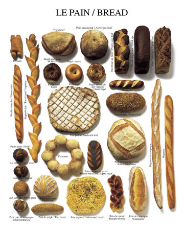 Poster of different kinds of bread