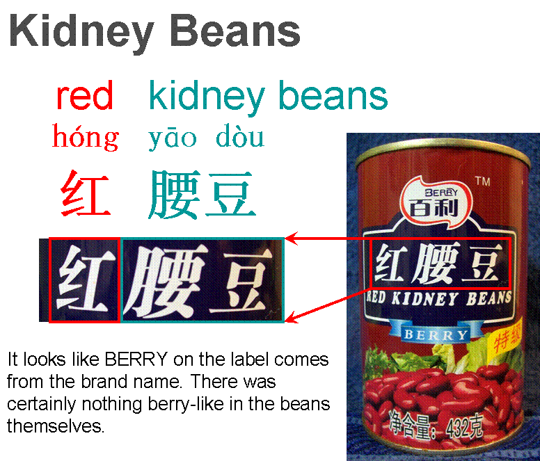 Picture of Kidney Beans can label