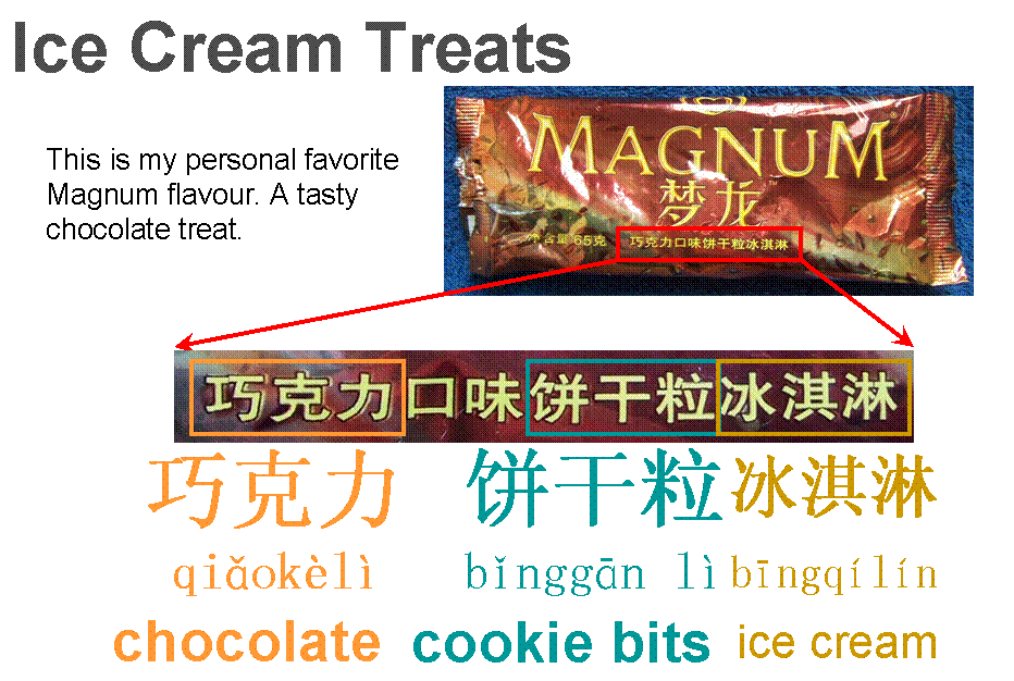 Picture of Magnum ice cream treat label